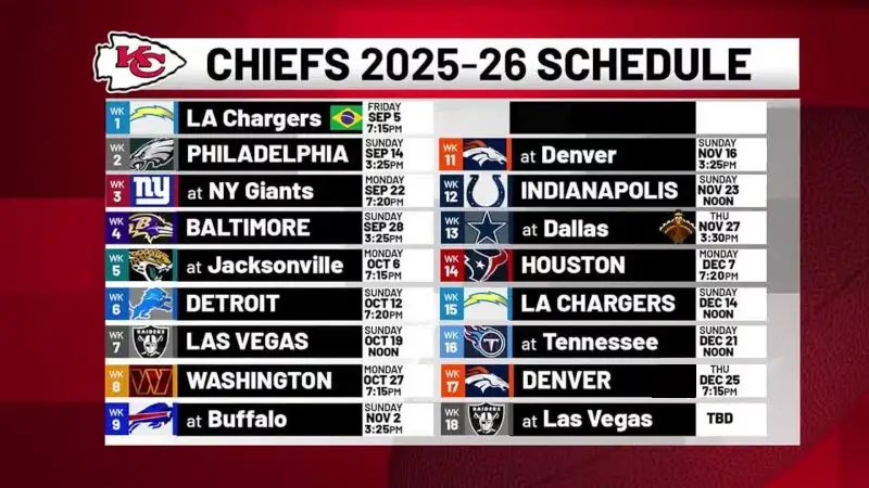 Kansas City Chiefs 2025 Schedule: Full List, Highlights, and Game Previews